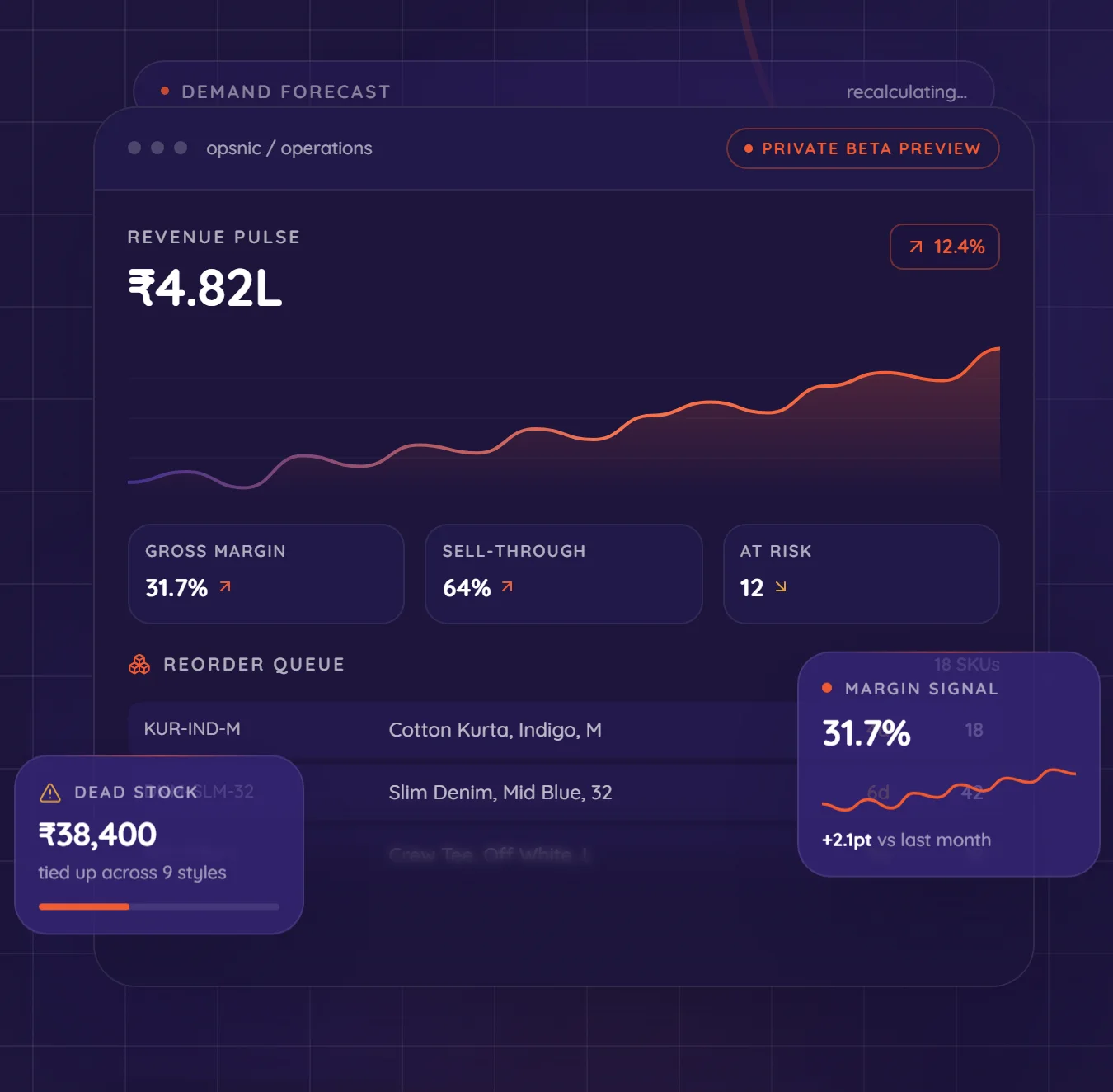 Opsnic operations preview: revenue pulse, gross margin, sell-through, reorder queue, dead stock and margin signal, shown with illustrative demo figures.