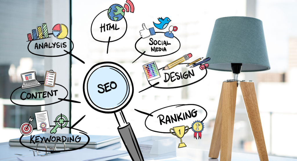 Business growth results through SEO and digital marketing | best seo company kolkata | Growth Atom