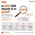 Is SEO Still Worth It in 2026? What the Data Really Says | Growth Atom